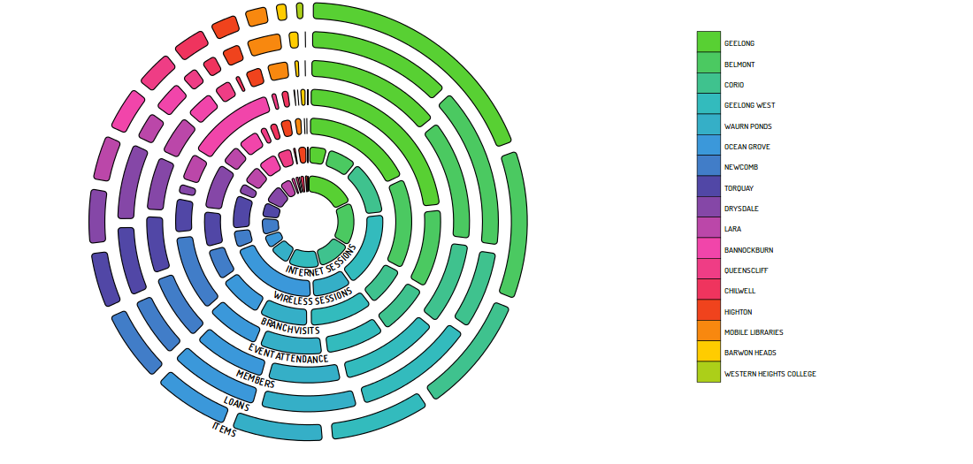 Data visualisation feature image