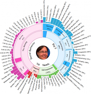 IBM Watson Twitter Analysis for @KathyReid