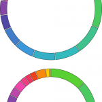 Annular representation of data - step 2
