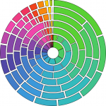 Annular representation of data - step 3