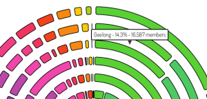Annular representation of data - step 10